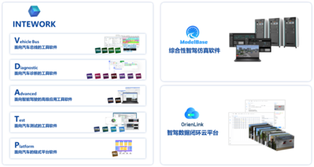 揭秘經緯恒潤“車路云一體化”方案研發背后的軟件測試科技驅動力