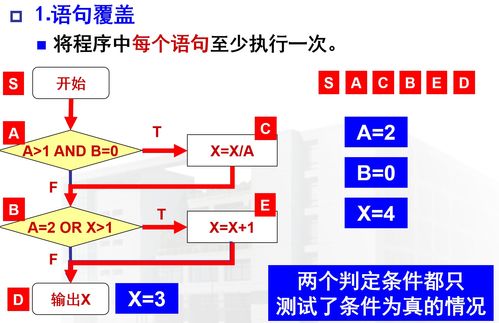 軟件工程中的關鍵一環(huán) 深入理解軟件測試與服務